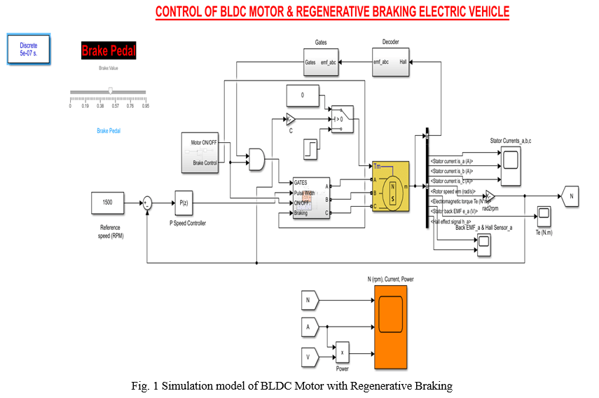 Control of BLDC motor and Regenerative Braking in Electric Vehicle